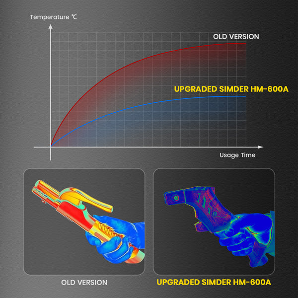 SSimder Seahorse HM-600A Electrode Holder