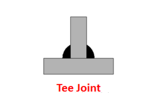 What Are the 5 Basic Types of Welding Joints