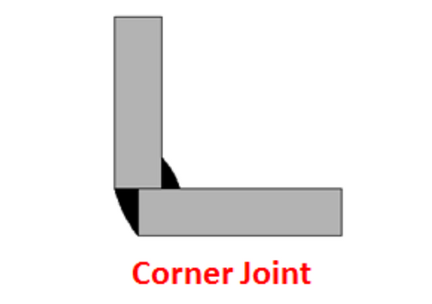 What Are the 5 Basic Types of Welding Joints