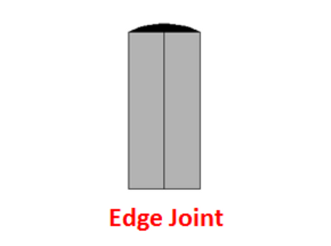 What Are the 5 Basic Types of Welding Joints