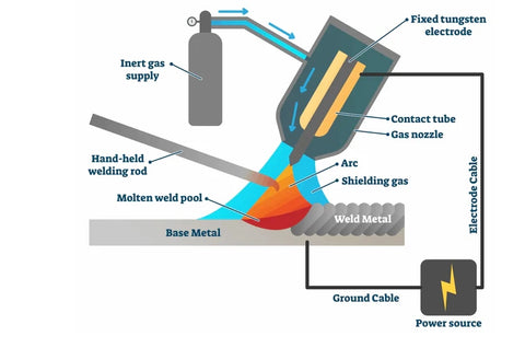 How to TIG Weld？