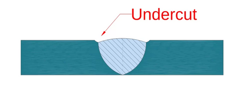 Undercut in Welding: The Sneaky Flaw That Weakens Your Work