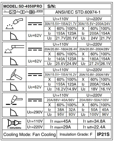 welding parameters