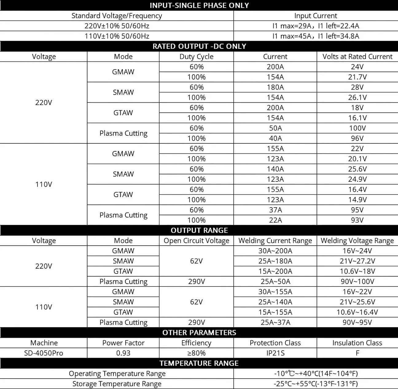 Dieses günstige kleine SCHWEISSGERÄT kann alles!!